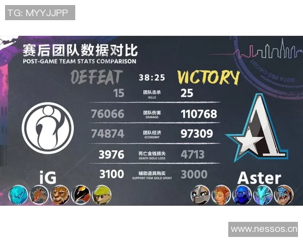 DOTA2团队协作排行榜揭晓IG战队荣登第六名引发热议 DOTA2团队协作排行榜揭晓IG战队荣登第六名引发热议